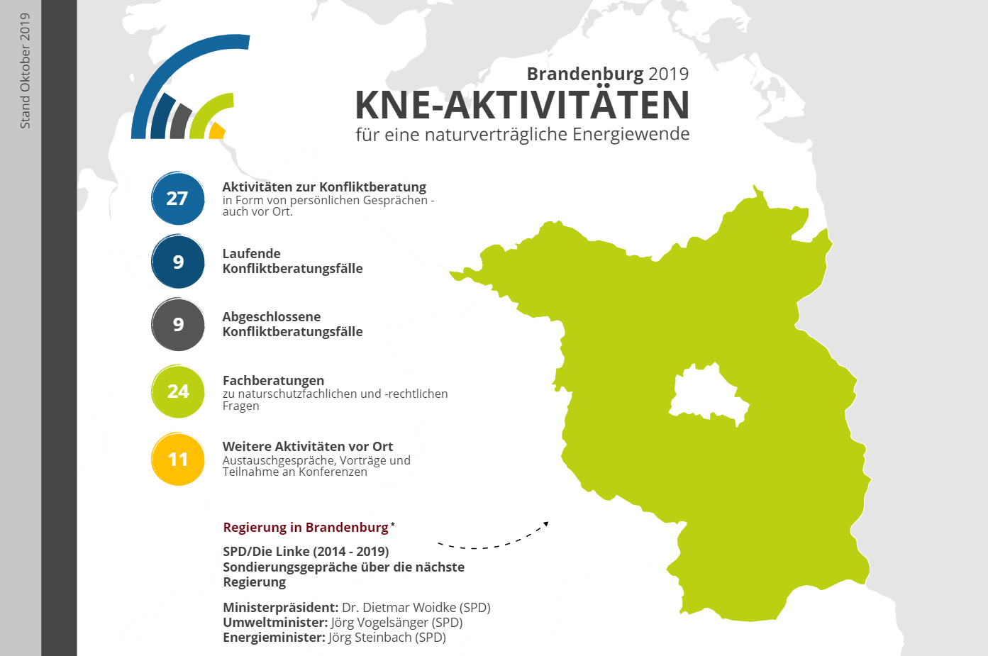Chart vom KNE-Länderkompass am Beispiel Brandenburg