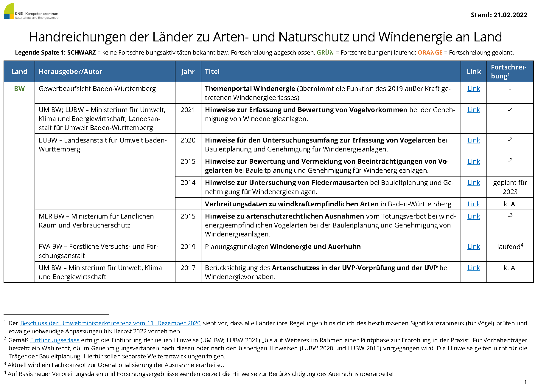 KNE-Uebersicht_Artenschutz-Leitfaeden_Windenergie_Laender-1