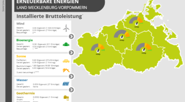 Screenshot Länderkarte Mecklenburg-Vorpommern zur Struktur der erneuerbaren Energieträger